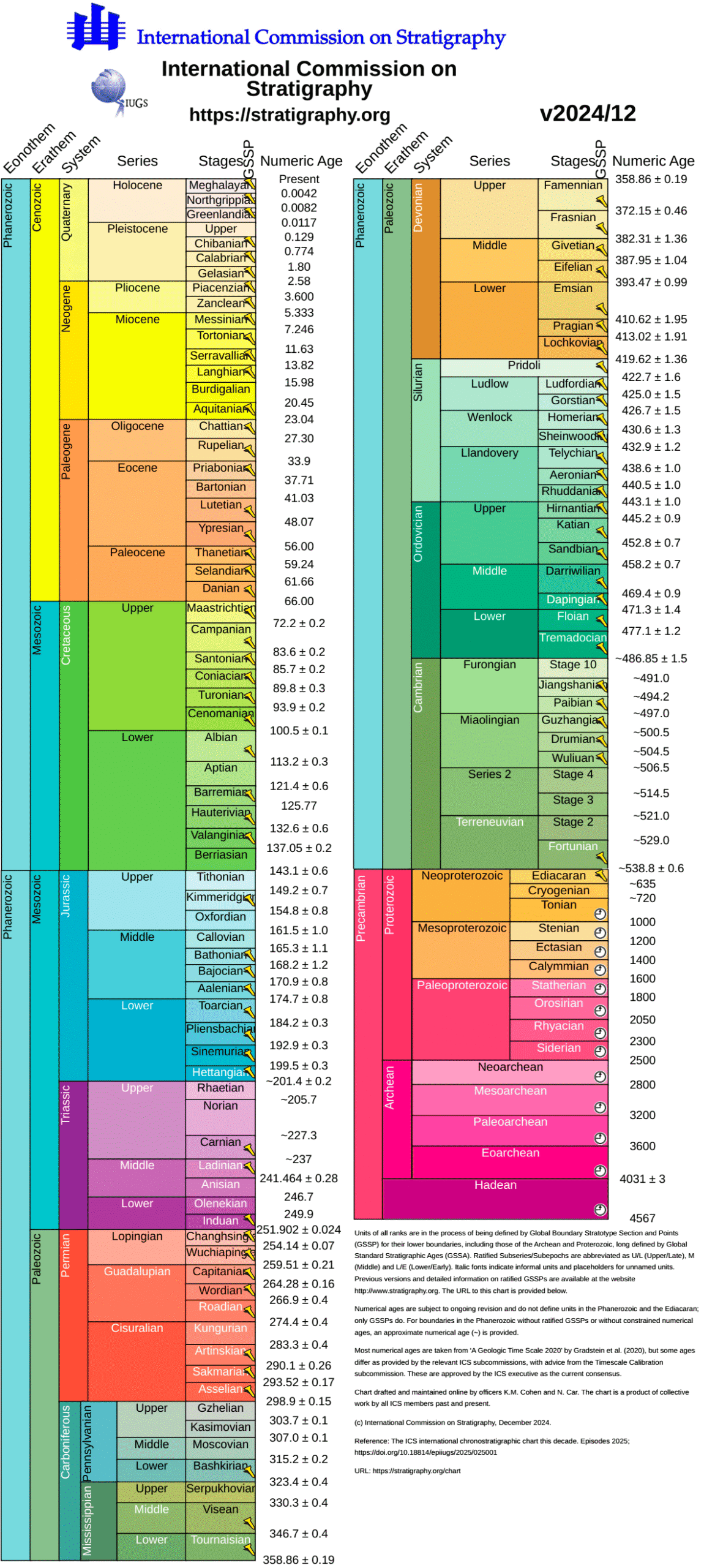 ChronostratChart2024