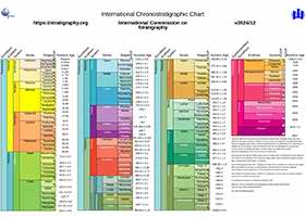 Geologic Time Scale