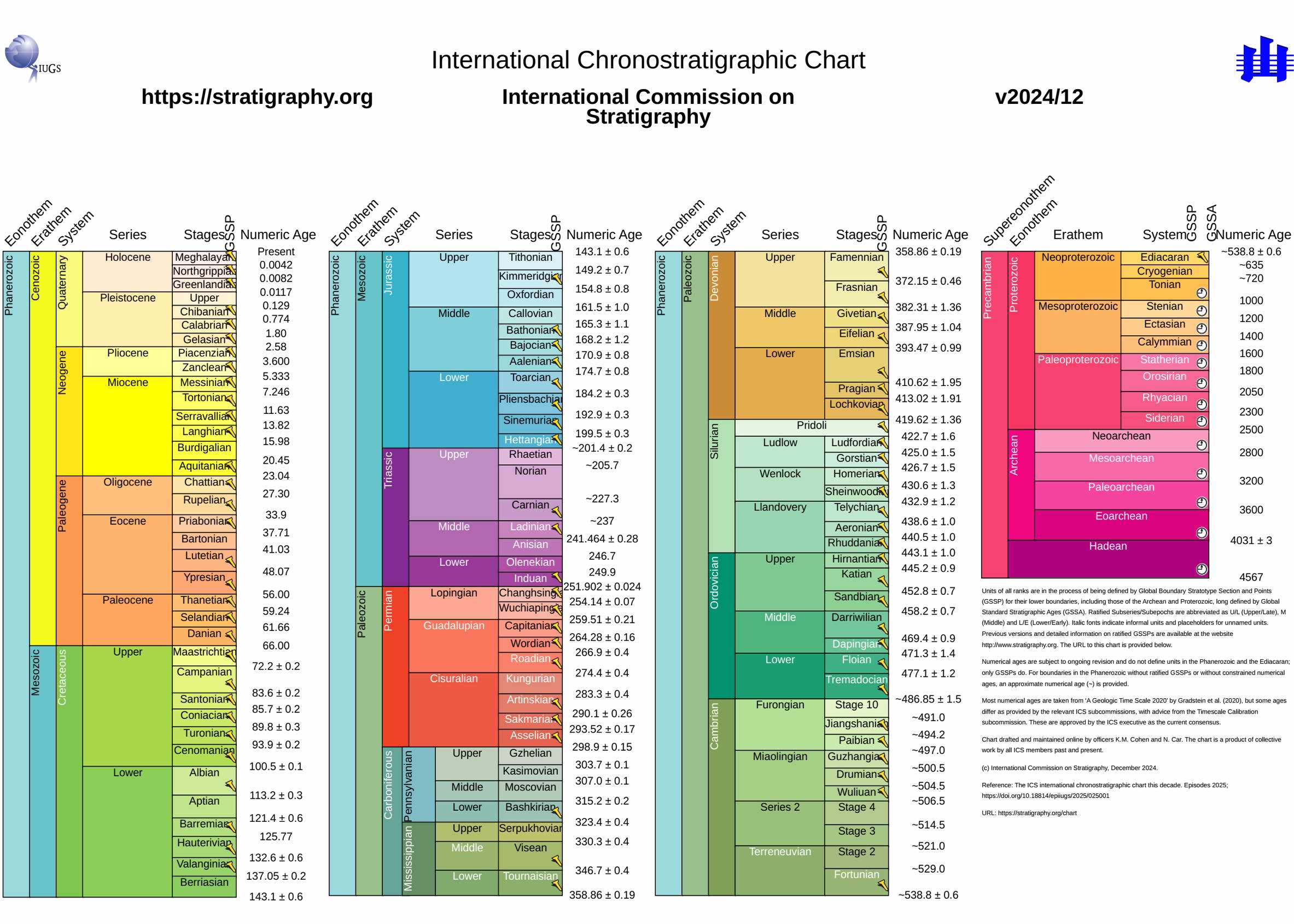Geologic Time Scale