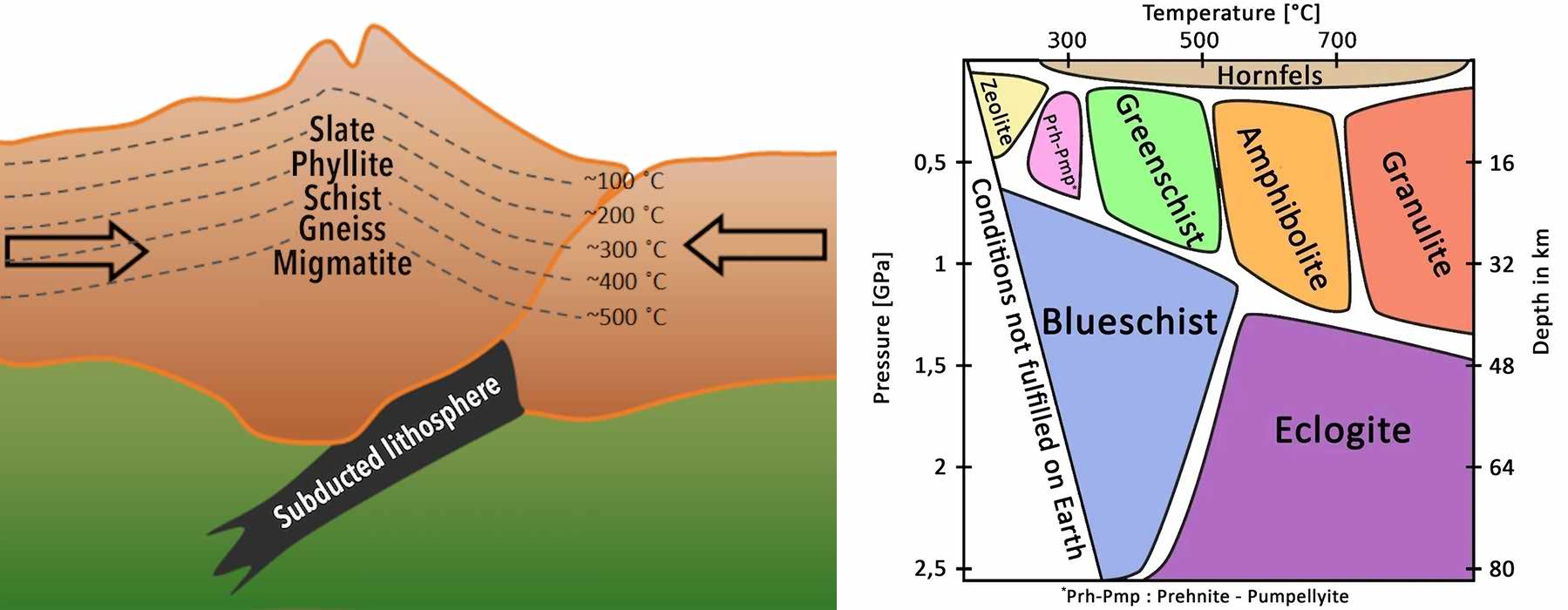 Metamorphism—illustrated geological dictionary